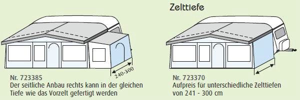Wohnwagen Vorzelt Varius DC Herzog Skizze